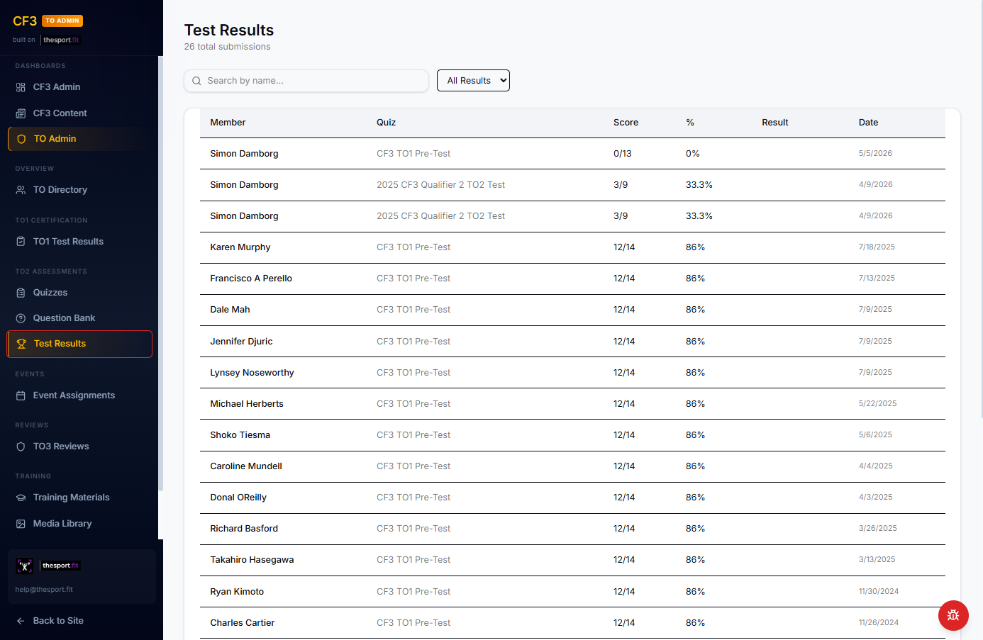 Test Results dashboard — total submissions with member, quiz, score, percentage, and date.