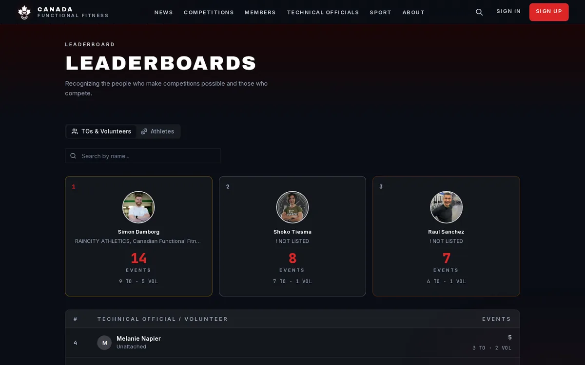 Leaderboards for athletes and for officials on desktop
